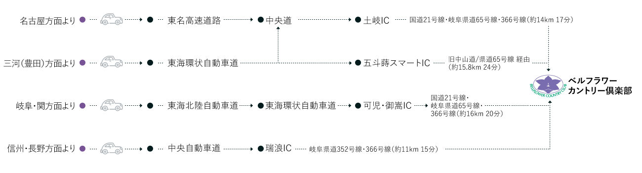 ベルフラワーカントリー倶楽部 アクセス